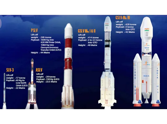 indian space program history, भारत का अंतरिक्ष कार्यक्रम